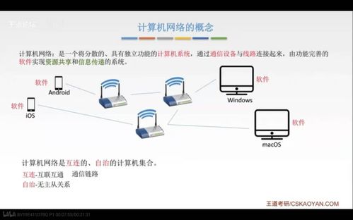 計算機網絡學習之旅 概念、組成、功能與分類