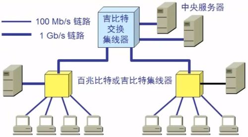 計算機網絡技術 數據鏈路層的核心功能與協議解析