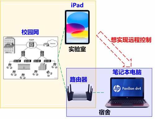 路由器端口轉發 實現跨局域網遠程桌面控制的網絡技術詳解