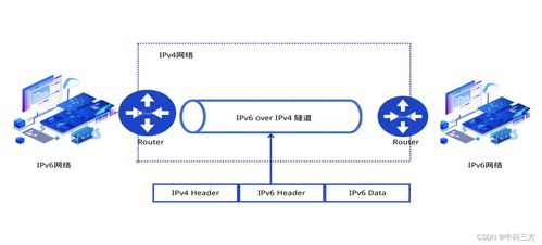 系統架構設計師視角下的計算機網絡技術 從協議棧到網絡規劃與設計