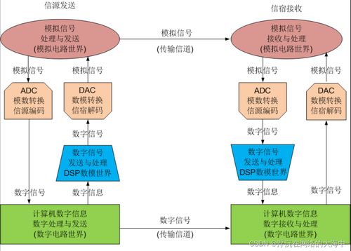 計算機網絡基礎與數據通信核心技術解析