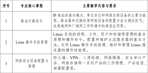 高等職業學校計算機網絡技術專業教學標準·計算機網絡技術