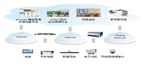 融合與發(fā)展 實(shí)現(xiàn)通信轉(zhuǎn)型新增長的戰(zhàn)略路徑