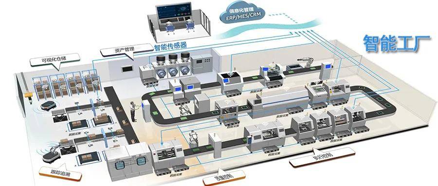 淺談智能傳感器在智能工廠中的應用 賦能企業數字化轉型與精準信息咨詢