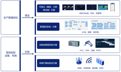 智能工廠總體解決方案 企業(yè)數(shù)字化轉(zhuǎn)型的戰(zhàn)略咨詢與實(shí)踐路徑