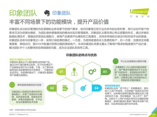 艾瑞咨詢2020年中國企業(yè)級(jí)SaaS行業(yè)研究報(bào)告 洞察、趨勢與未來展望