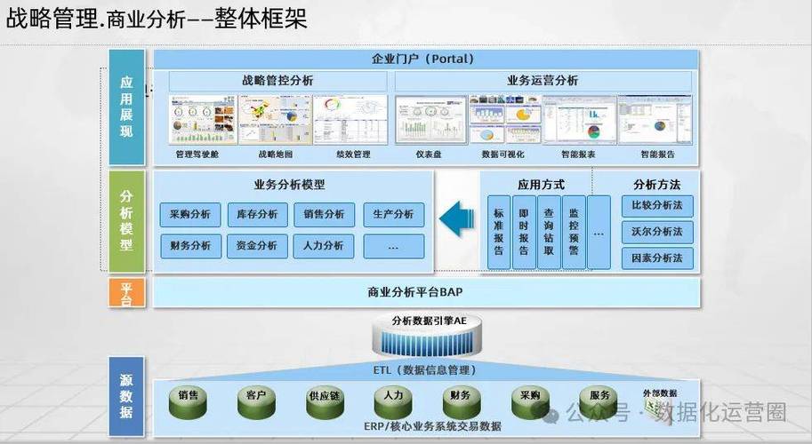 制造企業信息化總體架構,數字化工廠建設方案