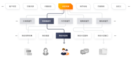 決勝快時代 Live800在線客服系統的兩大核心原則助力企業信息咨詢